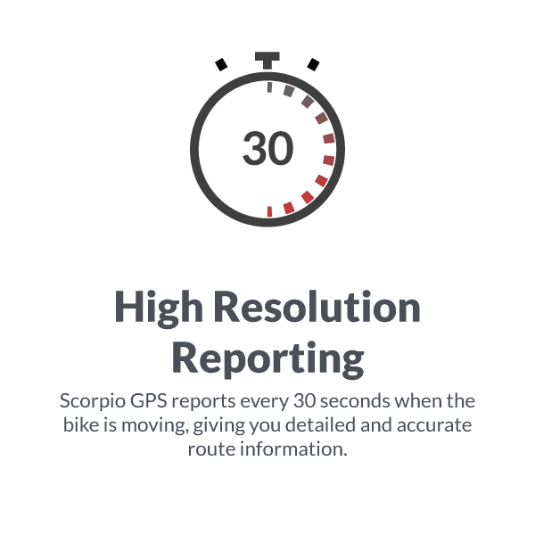 30 second Reporting